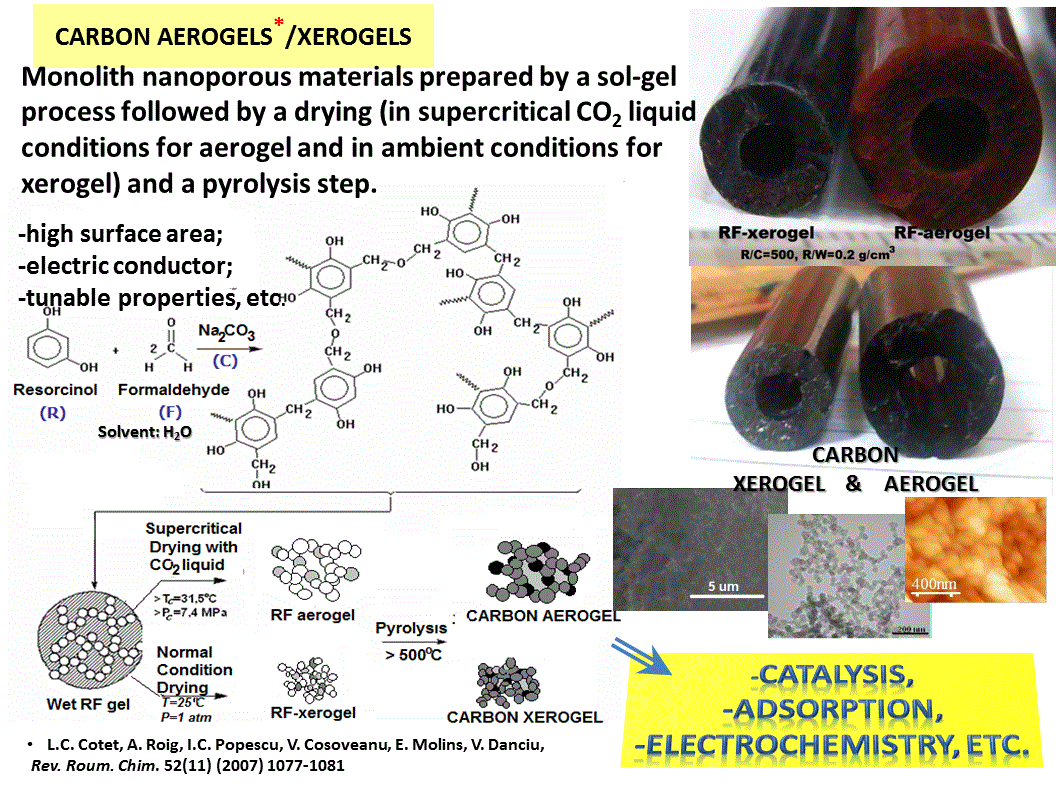 Carbon aerogel/xerogel