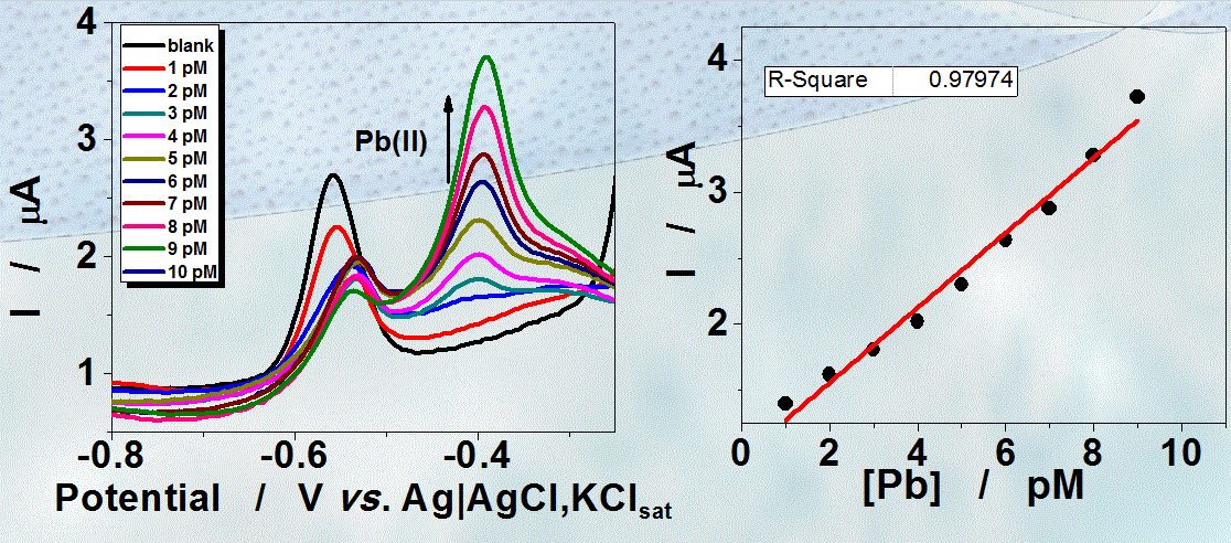 Analytical investigation