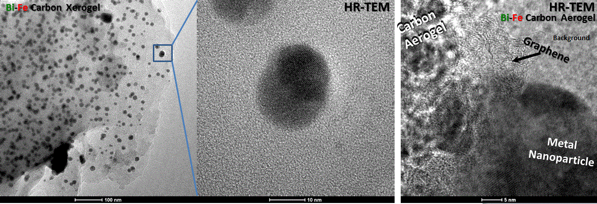 TEM/HR-TEM analysis