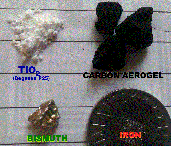 Materials with involved elements