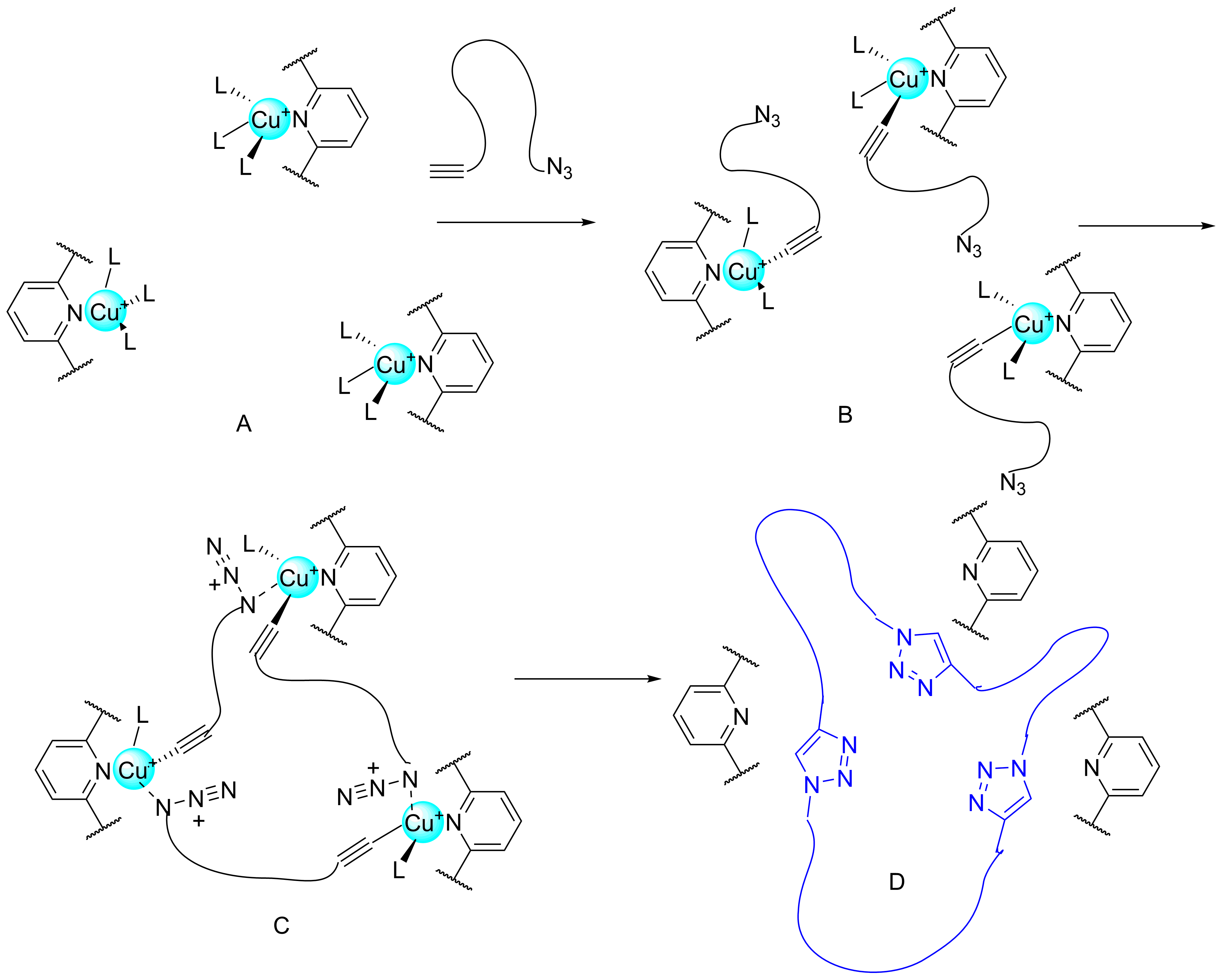 Scheme 3