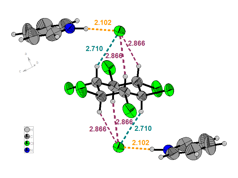 Figure 3a