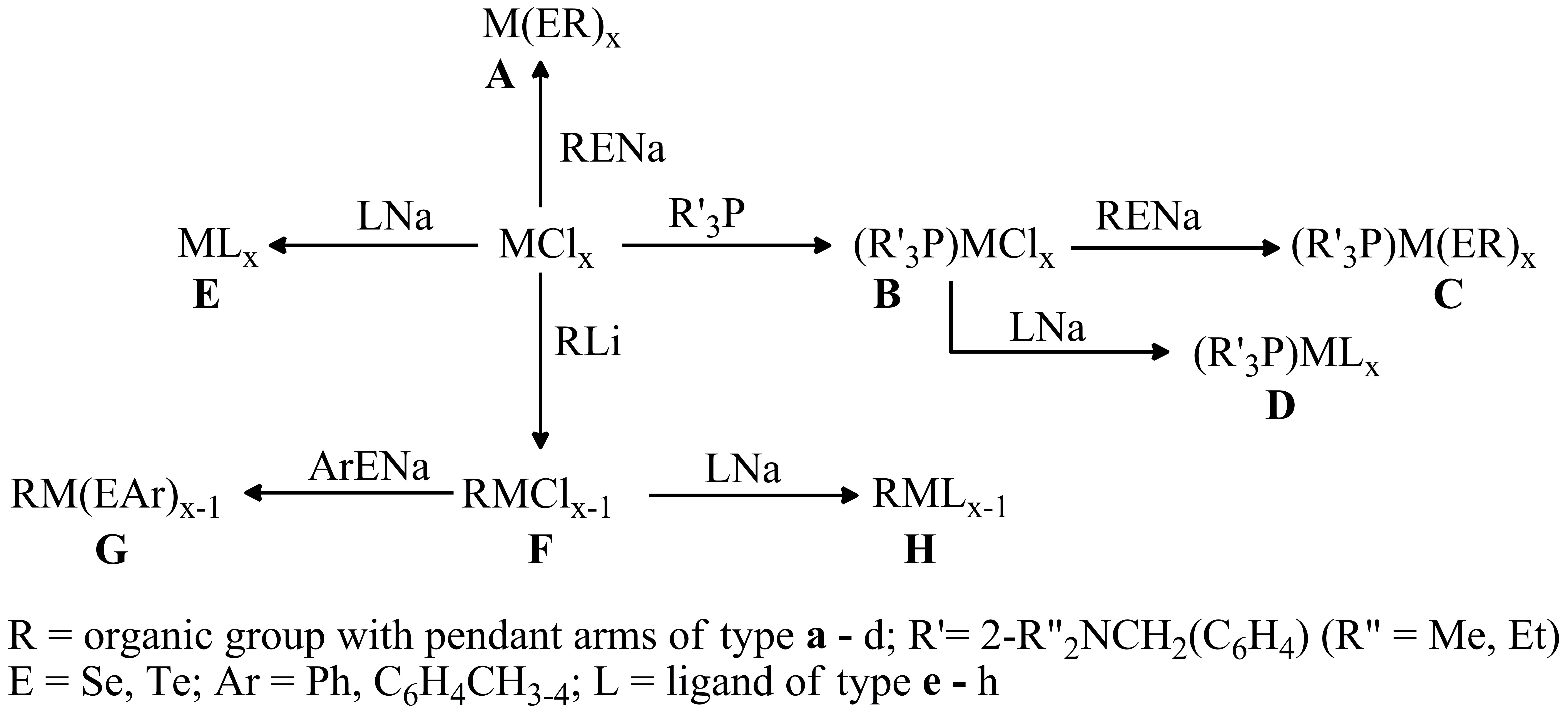 Scheme 3